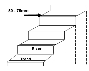 Drawing of a step showing how contrast is best achieved